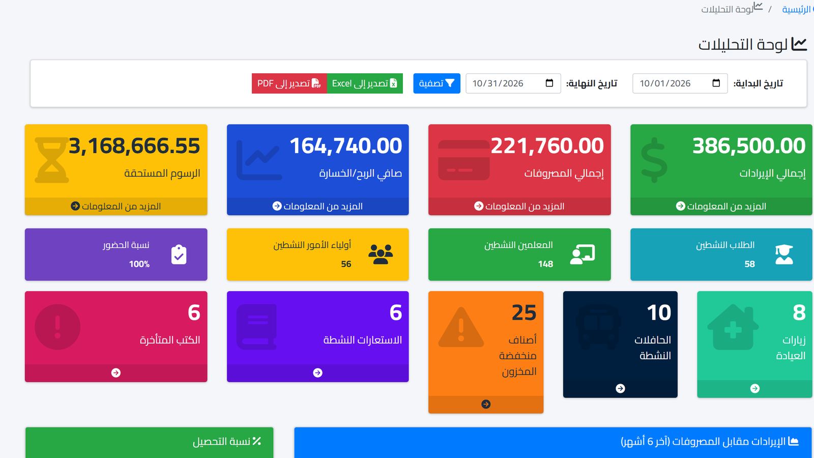 كيف تختار برنامج إدارة المدرسة: 12 سؤالًا قبل أن تدفع