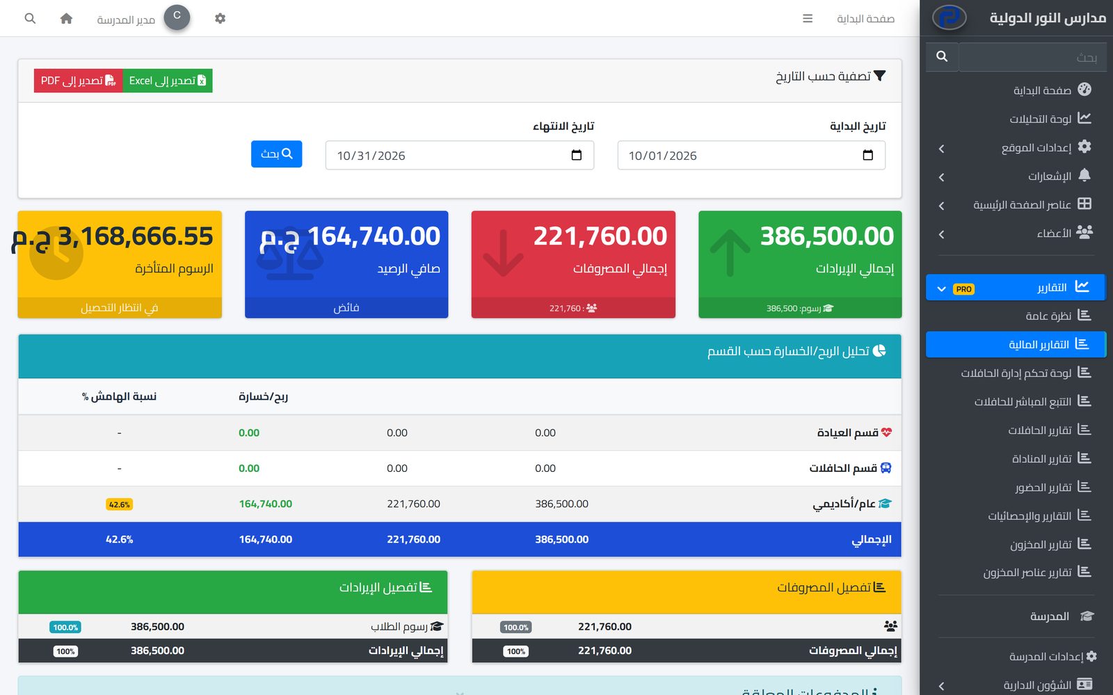الإيرادات والمصروفات وصافي الربح لكل قسم، مع تقارير جاهزة للتصدير إلى Excel وPDF.