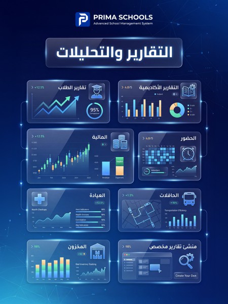 Reporting and monitoring